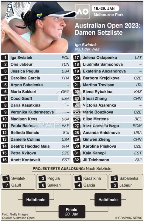 setzliste australian open 2023.